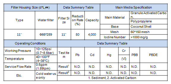 ionfarms, post-carbon filter