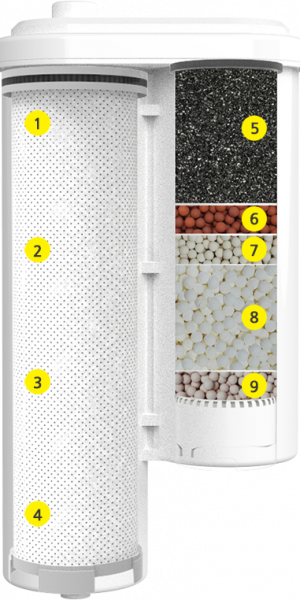 struttura del filtro ionizzatore d'acqua ionfarms